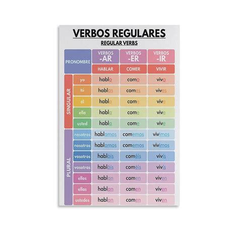 Espa Ol Verbos Regulares Conjugaciones De Verbos Tabla Gramatical