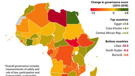 The Graphic Truth Good And Bad Governance In Africa Gzero Media