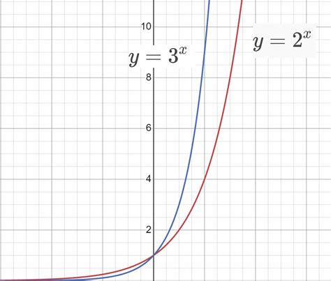 Почему производная экспоненты равна ей самой? / Хабр