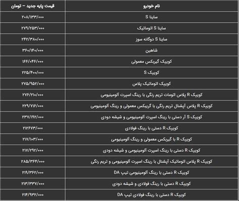 قیمت جدید محصولات سایپا ویژه فروردین 1402 اعلام شد جدول تکراتو