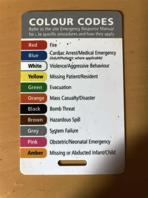 Emergency Codes Colour Codes Emergency Plan Emergency Response