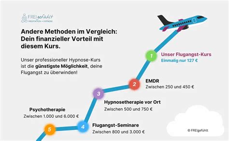 Flugangst Therapie Welche Methoden Helfen Wirklich