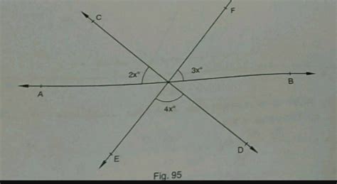 In Fig If Ab Cd And Ef Are Straight Lines Then X