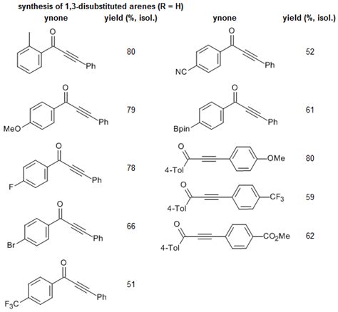 Modular Access To Meta Substituted Benzenes Via Mo Catalyzed