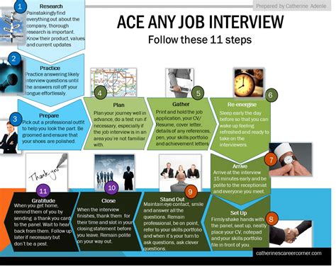 11 Steps To Ace Any Job Interview Catherines Career Cornercatherine