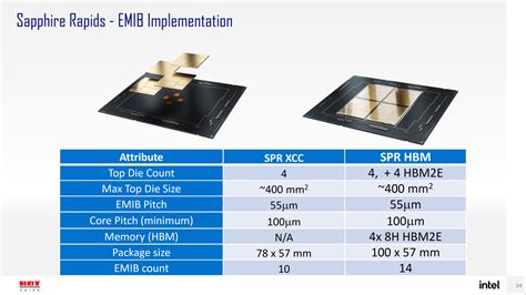 Intel Xeon Max Sapphire Rapids Hbm Cpus Specs And Prices Leak Out Xeon