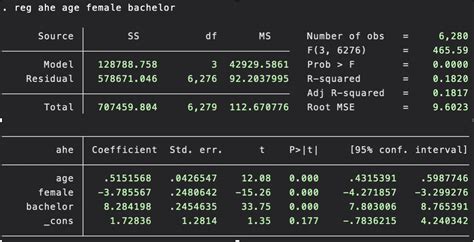 4 Interpret The Coefficient Estimate On Gender