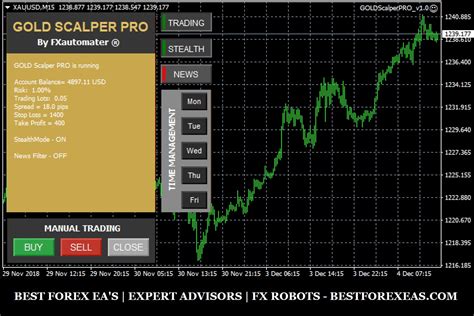 Gold Scalper Pro Ea Review Powerful Xauusd Scalping