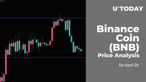 Binance Coin (BNB) Price Analysis for April 28