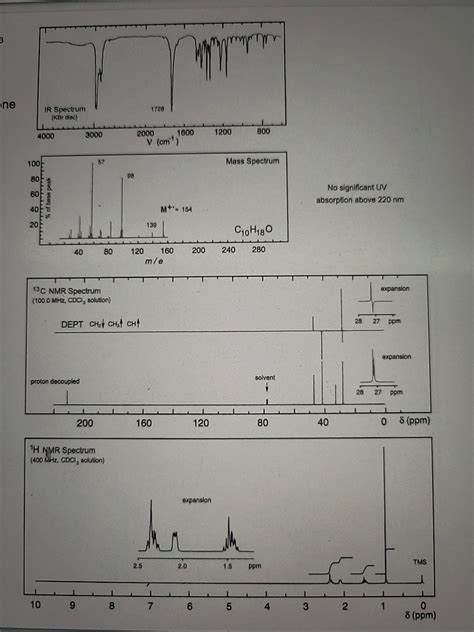 Solved No significant UV absorption above 220 nm | Chegg.com 