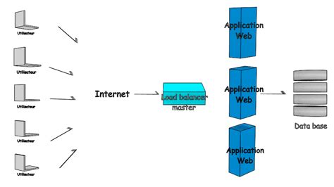 17 Protocoles qu'un admin réseau et système doit maitriser - SysReseau.net 