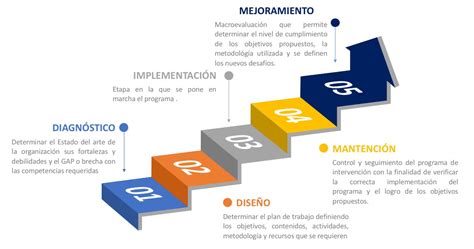 Diseños De Intervención Emilio Torres El Pampero