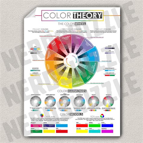 Color Theory Color Wheel Poster Graphic Designer Cheat Sheet - Etsy