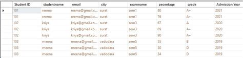 How to use SQL IF statement in SELECT? [SOLVED] | GoLinuxCloud