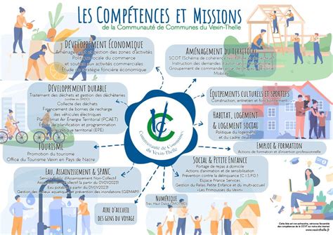 Ccvt Article Comp Tences Et Missions De La Ccvt Site Officiel De