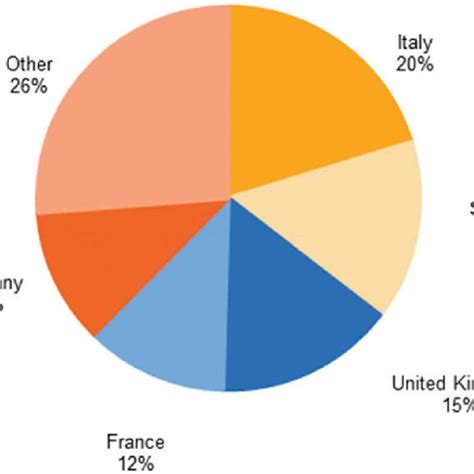 Five Main Eu 28 Member States Granting Citizenship 2016 Source