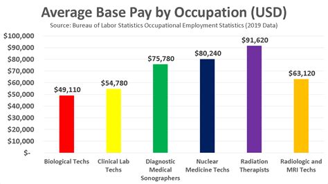 Become A Nuclear Medicine Tech In Salaries Jobs Trends