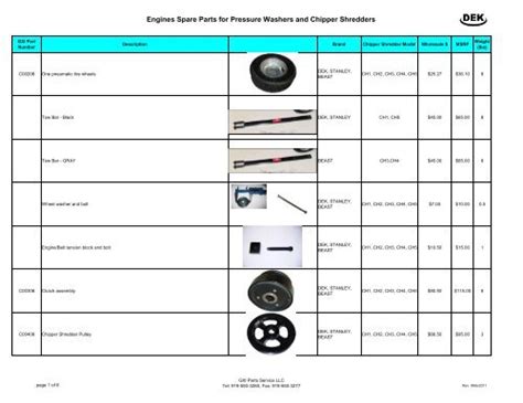 37 Brush Master Chipper Shredder Parts SatvinderAmelie