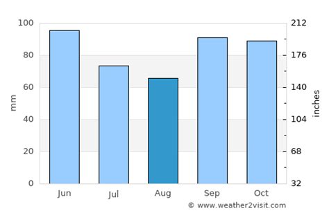 Nacogdoches Weather in August 2023 | United States Averages | Weather-2 ...