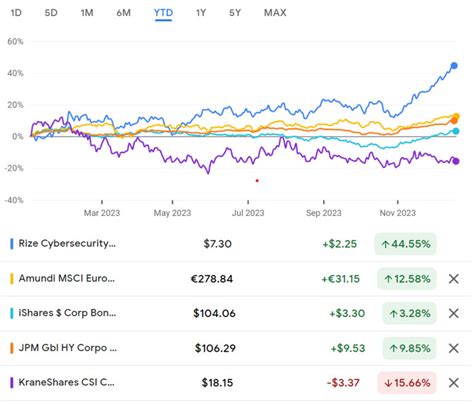 ETF Stream’s ETFs for 2023: How did they perform?