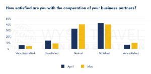 Covid Web Wyse Travel Confederation