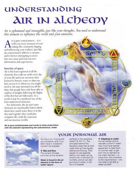 Understanding Air in alchemy | Elemental magic, Alchemy symbols, Alchemy