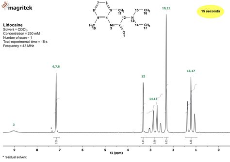 1H And 13C Peak Assignments Of Quinine Using 1D And 2D NMR Methods