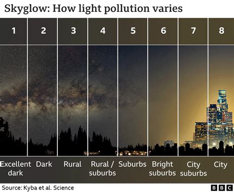 Light Pollution Huge Fall In Stars That Can Be Seen With Naked Eye