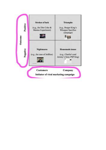 Managing Brand Marketing Strategies Flashcards Quizlet