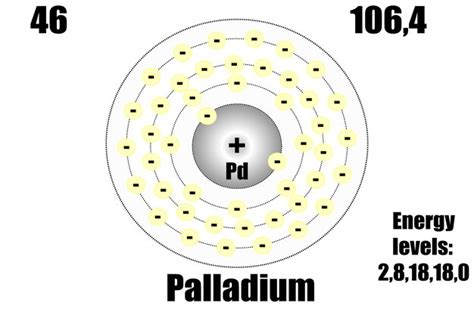 Premium Vector Palladium Atom With Mass And Energy Levels