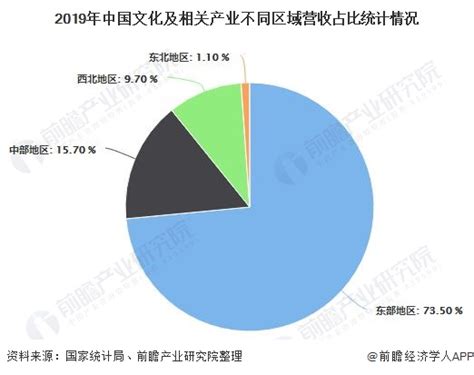 【独家发布】2020年中国文化产业市场现状及发展趋势分析 文化体育产业将迎来新发展机遇 行业分析报告 经管之家原人大经济论坛