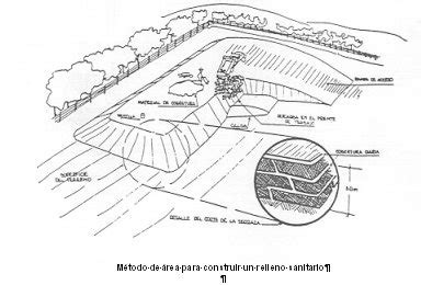 Gu A Para El Dise O Construcci N Y Operaci N De Rellenos Sanitarios