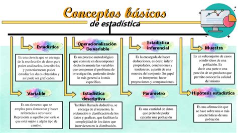 Conceptos Básicos De La Estadística Esquemas Y Mapas Conceptuales De Estadística Docsity