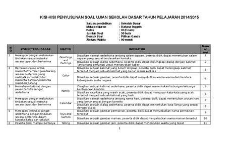 Materi Bahasa Inggris Kelas 2 Sd Pdf Passlreview