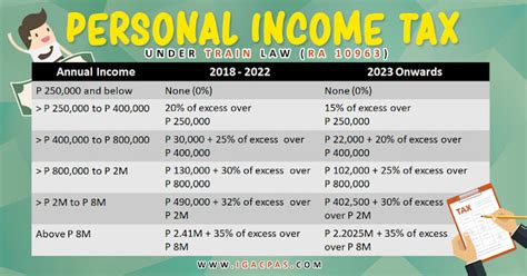 Tax Refund Calculator 2023 Philippines 2023 Printable Calendar