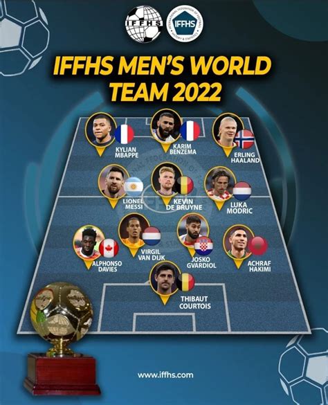 La Iffhs Publica Su Once Ideal Del Messi Y El Real Madrid