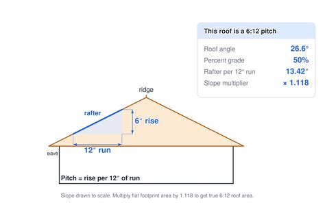 Details Roofing & Shingle Calculator (Free) — Bundles & Squares Guide
