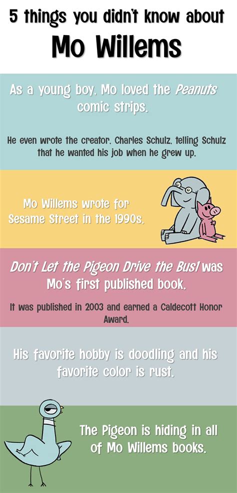 Author Mo Willems
