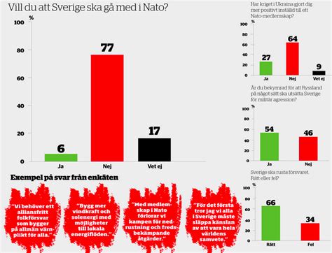 Andreas Gustavsson On Twitter Men Samtidigt Vill Rusta Menar Att