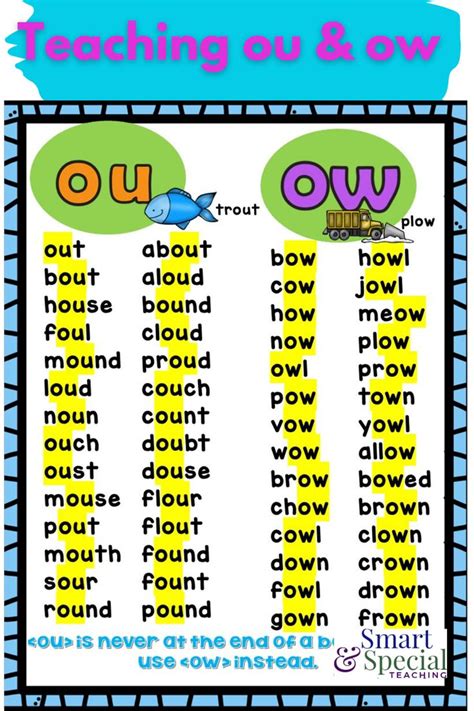 Free Resources For Teaching Ou And Ow Learning Phonics Phonics Words Phonics Rules