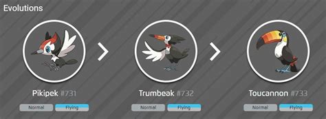 Pikipek Perfect Iv Stats Shiny Pikipek In Pok Mon Go Eurogamer Net