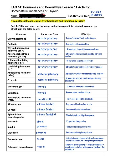 Lab 14 Thyroid Report LAB 14 Hormones And PowerPhys Lesson 11