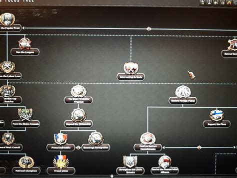 Hoi4 Mod To Add Custom Focus Trees To All Nations Paseculture