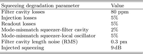 Pdf Measurement Of Optical Losses In A High Finesse M Filter