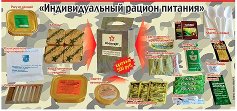 Сухой Паек, Или Индивидуальный Рацион Питания - История Появления и ...