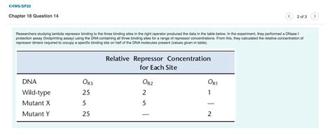 Solved Researchers Studying Lambda Repressor Binding To The Chegg