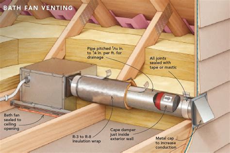 How Far Can You Run A Bathroom Exhaust Vent Healing Picks