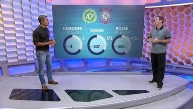 Globo Esporte SP Caio Ribeiro comenta os números e os lances da