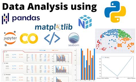 Do Data Analysis In Python Pandas Numpy And Matplotlib By