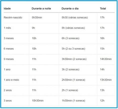 Guia Completo do Sono do Bebê: Aprenda Tudo Sobre o Sono do Seu Filho